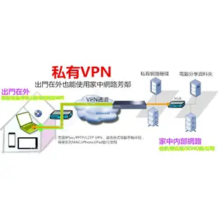 企業級 TP-LINK 超高穩定度 網路 VPN IP分享器 頻寬管理器 有線 路由器 POE供電 ROUTER