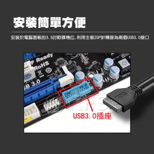 ◎洛克潮流館◎前置面板 3.5吋 擴充面板 USB TYPEC前置擴充面板 軟碟機擴充 USB3.0機殼面板