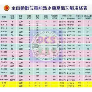 【東星市】永康系列日立電標準型40加侖電熱水器☆政府新節能安規新節能機☆《直立式/橫掛》另售鑫司/怡心牌/魔幻師/全鑫牌