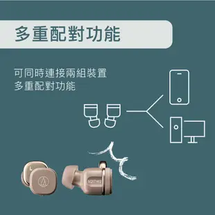 鐵三角 ATH-SQ1TW2 真無線耳機 （購於中華電信門市）