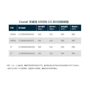 美光 MX500 系列 2.5吋 SSD 固態硬碟 Crucial SATA3 250G 500G 1TB【每家比】