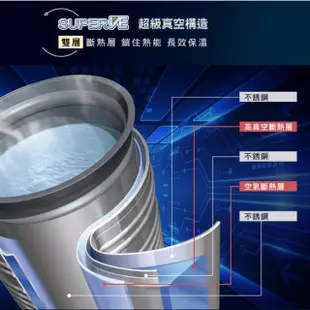 象印 CV-DSF50 真空省電微電腦 5L 熱水瓶