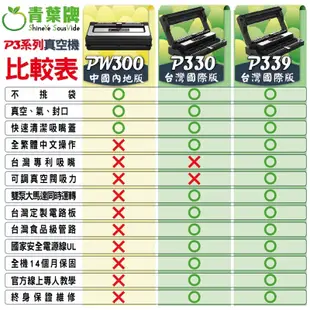 青葉 多用途 限量第八代 不挑袋P339 P469 乾溼 封口機 雙馬達 真空包裝機 舒肥 青葉牌真空機 PW300A