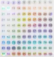 15 Sheets 1 to 100 Reflective Laser Small round Consecutive Numbers Stickers Sel
