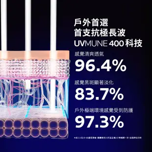 【理膚寶水】安得利 溫和極效防曬乳SPF50+ 50ml 防水防汗 適合戶外運動《康宜庭藥局》《保證原廠貨》