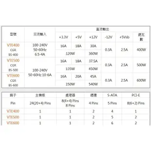 COUGAR 美洲獅 VTE 400W 500W 600W 80Plus 銅牌 電源供應器 三年保固 公司貨