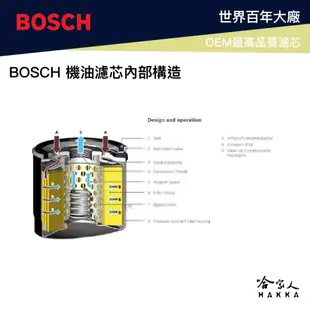 BOSCH P 2056機油濾芯 機油濾清器 機油芯 FISTA FOCUS CX-5 MAZDA 3 KUGA 適用