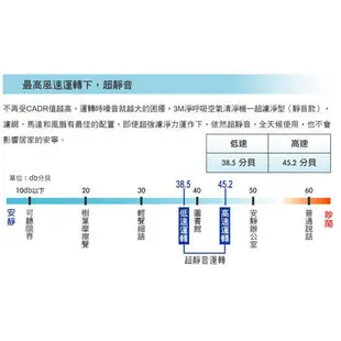 3M 淨呼吸超濾淨型空氣清淨機-靜音款專用濾網