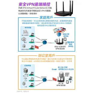 EDIMAX 訊舟 RG21S AC2600 MU-MIMO 智慧漫遊無線網路分享器 路由器 延伸器 訊號放大 高速網路