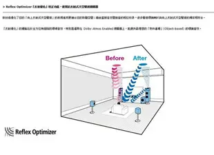 【Pioneer先鋒】5.1聲道 AV環繞擴大機 VSX-534 贈HDMI 線 全新公司貨 保固一年