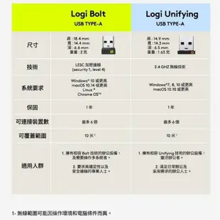 Logitech 羅技 迷你型 (UNIFYING) USB 無線接收器 2.4 GHZ 接收器 LOGI128