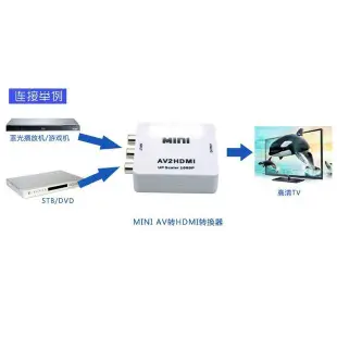 轉換器 AV 轉 HDMI  VGA 轉 HDMI 轉接盒適用PS2、Wii、任天堂紅白機、擴大機等轉換至電視/電腦螢幕