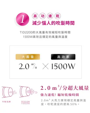 〔家電王〕TESCOM 負離子吹風機 TID2200TW，快速吹乾 防靜電 大風量 抗毛躁 保濕 可 (8折)