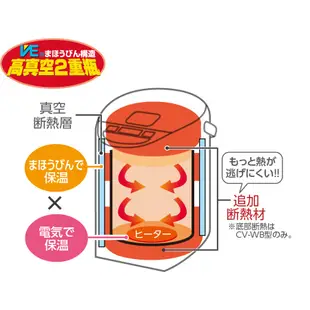 象印 微電腦電動給水熱水瓶 日本原裝 電熱水瓶 VE省電 真空保溫 4公升 3公升 2.2公升 CV-GB系列