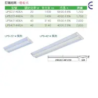 在飛比找Yahoo!奇摩拍賣優惠-《小謝電料》東亞 LED 2尺 雙管 山型燈具 吸頂燈具 L