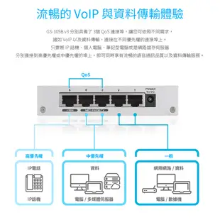 ZYXEL 合勤 GS-105B v3 5埠 Giga SWITCH HUB鐵殼