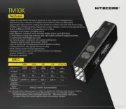 Nitecore TM10K 10000 lumens Tiny monster rechargeable LED torch