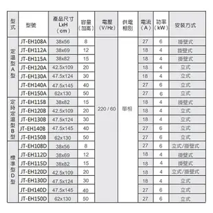 【喜特麗】 喜特麗【JT-EH112DD】12加侖 直立掛式標準型 儲熱式電能熱水器4KW(含標準安裝)