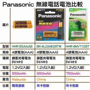 ✿國際電通✿【1組2顆】國際牌原廠 家用無線電話 4號充電電池 HHR-55AAAB / 同HHR-66AAAB