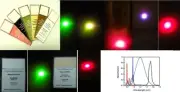 High Temperature Infrared(IR) Sensor Cards-980nm to green