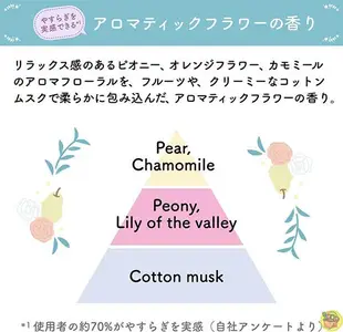 【JPGO】日本製 熊寶貝 fafa繪本系列 洗衣精 補充包850g~芬芳花香#307