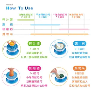 酷咕鴨 寶寶專屬副食品料理器-八件組