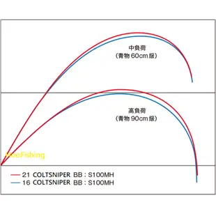 SHIMANO 21年岸拋路亞鐵板竿COLTSNIPER BB 96MH/S100MH-T振出/S96H/S100H
