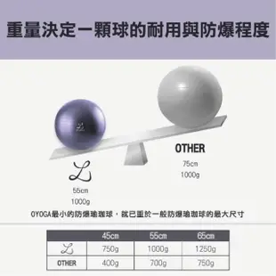 【OYOGA】防爆瑜珈球45CM(防爆 加厚 瑜珈球 抗力球)