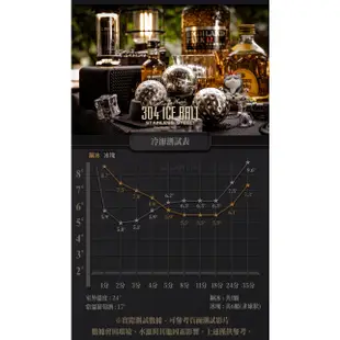 索樂生活 Solarlife 304不鏽鋼冰球/高爾夫球造型冰球 環保冰塊 不銹鋼冰球 威士忌冰塊 冰磚冰石 製冰盒