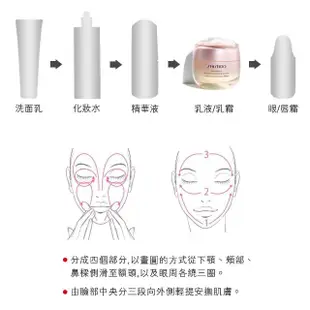 【SHISEIDO 資生堂國際櫃】激彈密澎澎霜 50ml