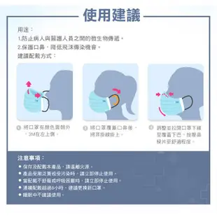 3M 7660 兒童醫用拋棄式平面口罩-台灣製造 (粉藍/粉紅) 5入/包 Baby House 愛兒房官方商城