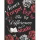 Never Forget The Difference You’’ve Made: Inspirational Quotes, Retirement & Appreciation Gifts for Women and Professionals, Teachers Who Have Made a B