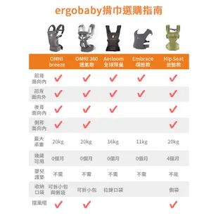 【Ergobaby 美國】OMNI breeze 全階段型四式透氣嬰兒揹巾 (可選尺寸)｜卡多摩