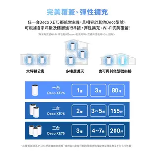 TP-Link Deco XE75 AXE5400 分 WiFi6E三頻 6GHz頻段分享路由器-全新拆開分售