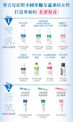 SAUGELLA賽吉兒 菁萃潔浴凝露(加強型)500ml (8.5折)