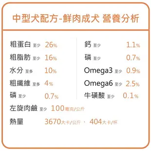 【買就送利樂包】【SofyDOG】Now! 鮮肉無穀天然糧 成犬配方3.5磅兩件優惠組 狗飼料 犬糧 效期24.09.04