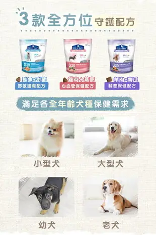 【BLUE BAY 倍力】S30 低過敏全犬種保健狗飼料 狗飼料 狗糧 寵物飼料 (1.5kg / 7.5kg)