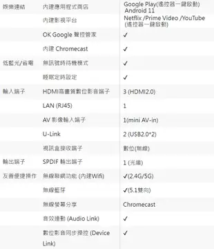 CHIMEI奇美65吋4K聯網液晶顯示器/電視/無視訊盒 TL-65G100~含桌上型拆箱定位 (5.1折)