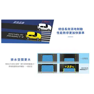 CS車宮車業 米其林土城馳加店 MICHELIN 米其林輪胎 PRIMACY 4 P4 VOL  235/45/18