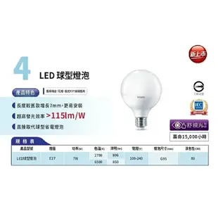 PHILIPS 飛利浦 LED 球型燈泡 龍珠燈泡 7W 2700K 6500K 全電壓 G95 110-220V