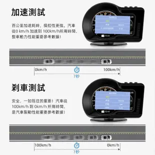 2022免運全新升級 F15 繁體 汽車智能液晶儀表 OBD2抬頭顯示器+GPS 雙系統 水溫錶 (9.6折)