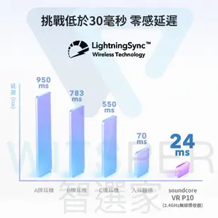 soundcore VR P10 電競真無線藍牙耳機｜凌駕延遲 完美沉浸