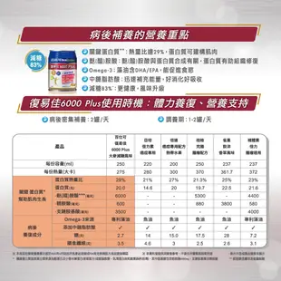 【百仕可】復易佳6000 Plus營養素(大麥減糖配方) 250mlx24罐/箱購 新升級 添加麩醯胺酸【壹品藥局】