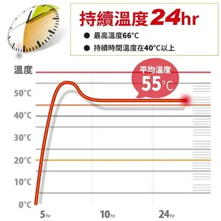 三樂事 快樂羊手握式暖暖包24hr(10片)