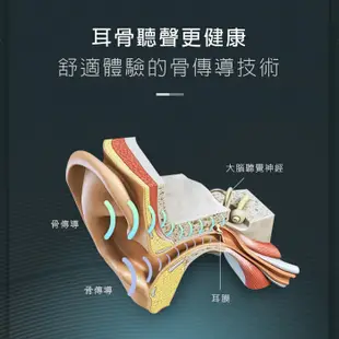 HANLIN BTJ20 防水藍牙5.0骨傳導運動雙耳藍芽耳機5小時續航頸掛式人體工學3D立體聲音效 (5.2折)