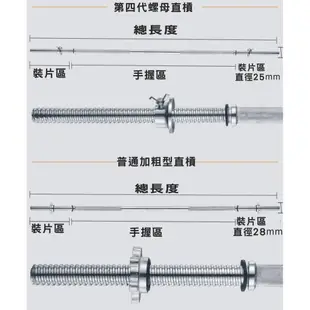 可開發票 1.2米直槓  直徑2.5CM裝片區 槓鈴槓 練習槓 女用槓 健身 重量訓練 深蹲 舉重 AAOG客滿來