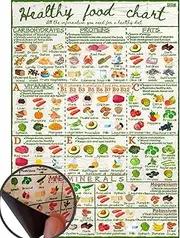 Healthy Food Chart Guide - Informative Nutrition Vitamins Minerals Magnetic Fridge Chart - Stylish Colourful Water Resistant Kitchen Guide Magnet