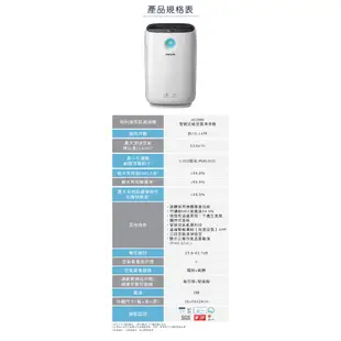 【PHILIPS 飛利浦】 智能抗敏空氣清淨機(箱損福利品) AC2889