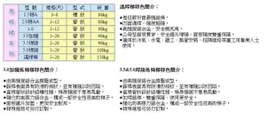 [晉茂五金] SGS認證-台製馬椅梯 鋁製馬椅梯 滿焊梯 荷重150公斤 (9尺) AL-909 請先詢問庫存