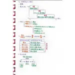 機械製造學(黃易 講師) - 板書筆記 [公職/國考/高普考/地方特考/台鐵/關務 考試用書]